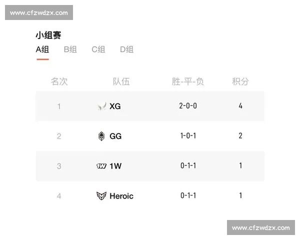 Dota2国际邀请赛：积分榜刺刀见红，八强名额争夺战燃爆！