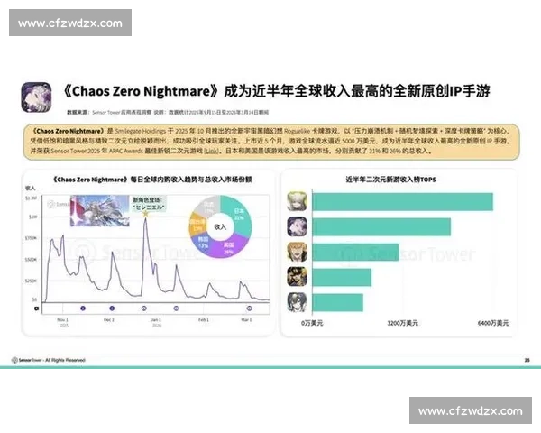 惊叹！电竞国际数据，揭示全球最受欢迎的游戏IP